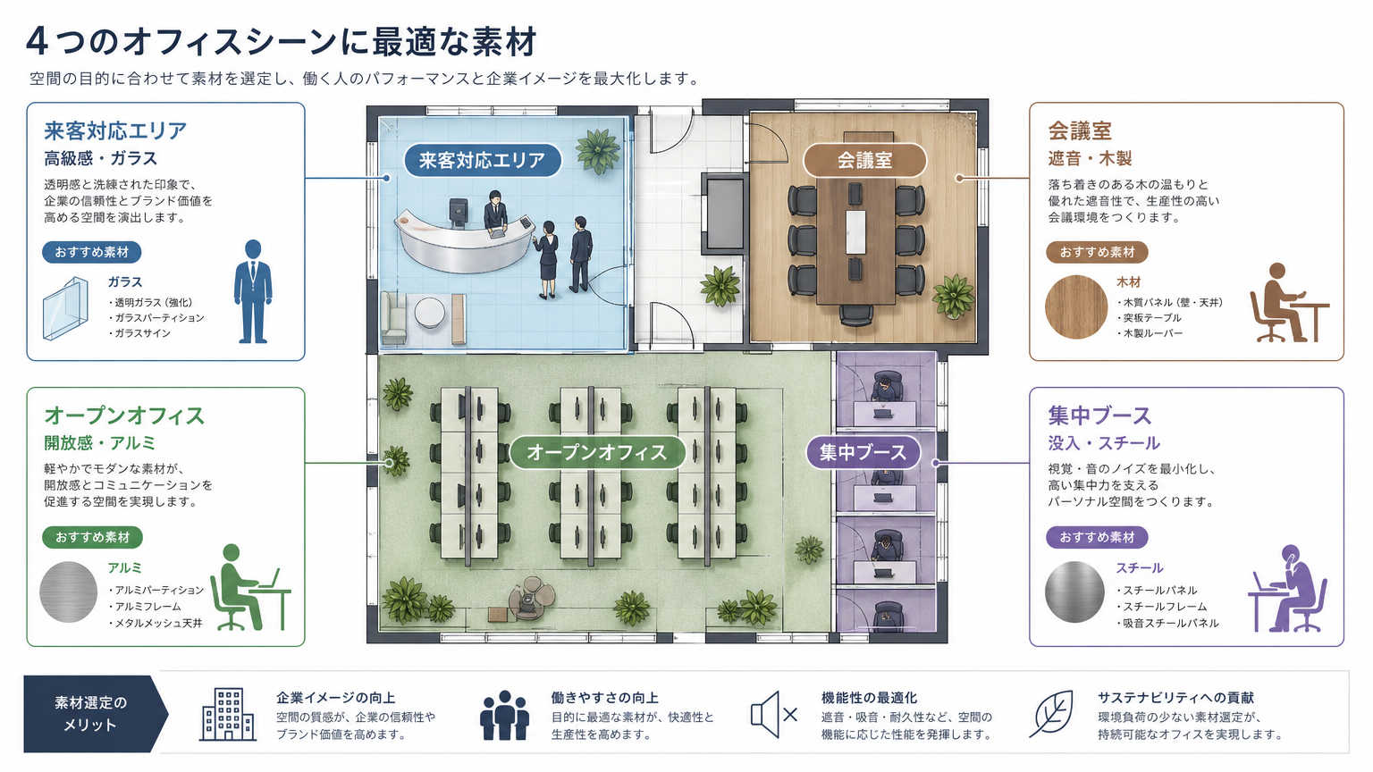 シーン別|印象を変える素材選びの具体例