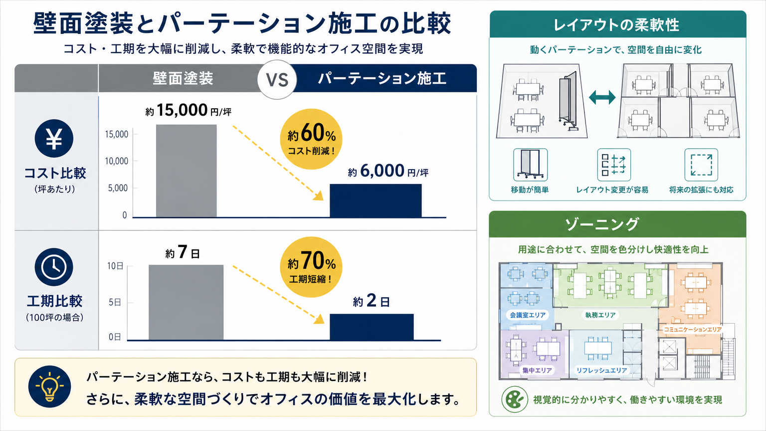 パーテーションを活用したブランドカラー導入のメリット