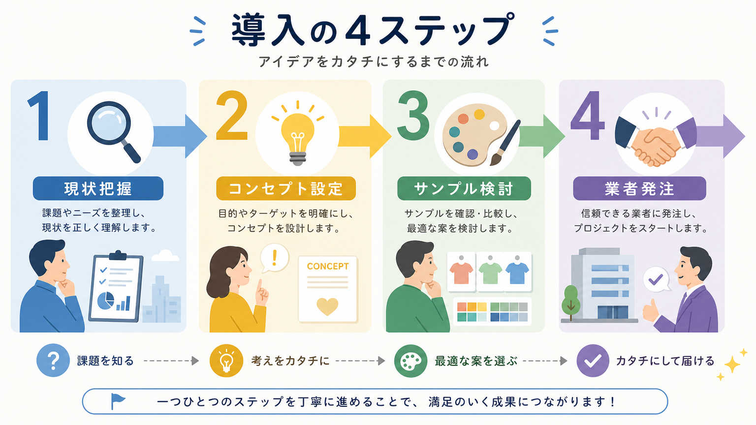 什器と間仕切りの調和を実現する導入手順