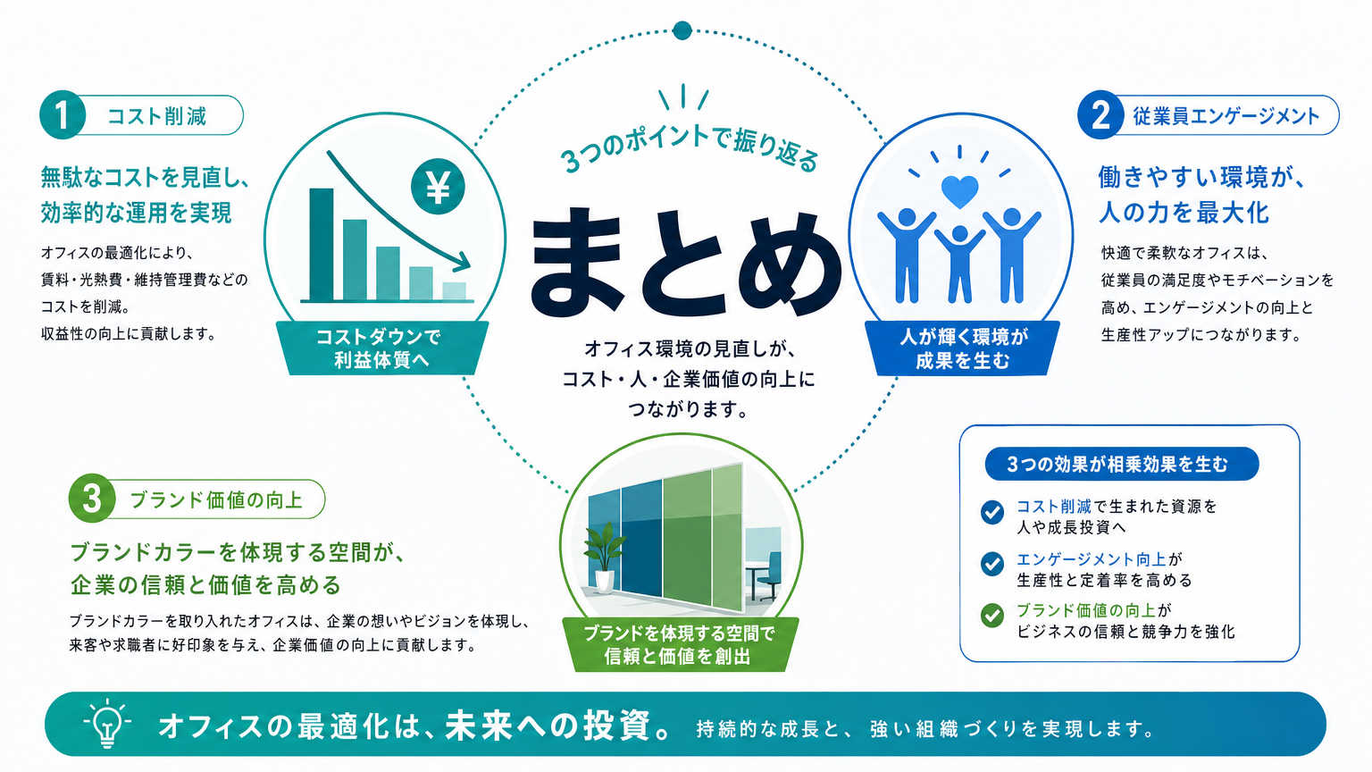 まとめ